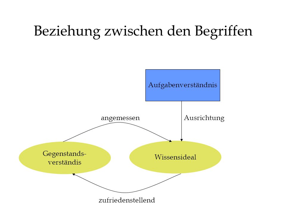 Artikel Inhalt: Das Verständnis des Unterschieds zwischen Aktienmarkt- und Konjunkturzyklen und deren Zusammenhang mit der Anlageperformance kann dazu beitragen, die besten Timing-Strategien und die beste Portfolio-Struktur zu bestimmen.